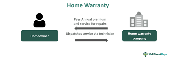 Home Warranty