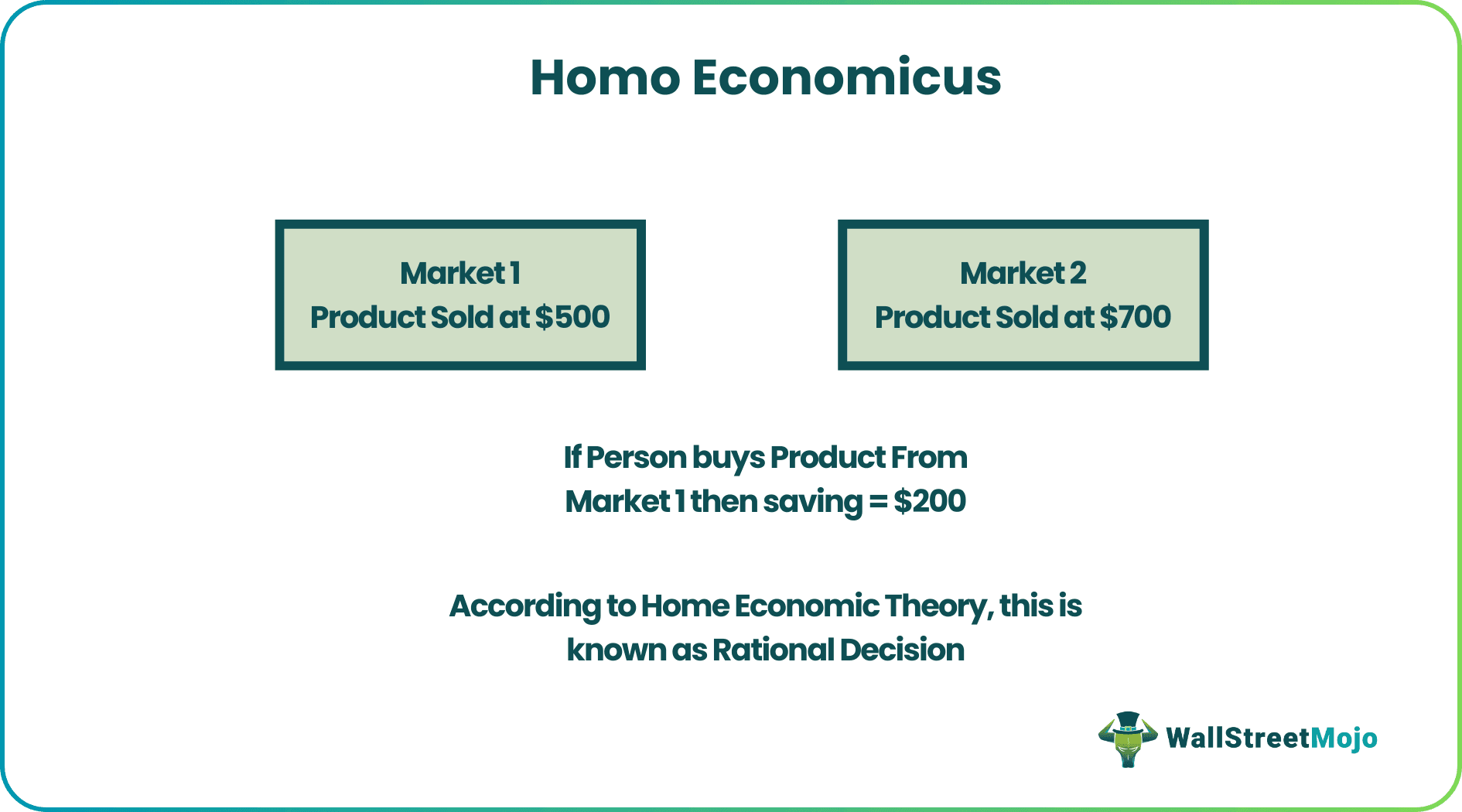 Homo Economicus