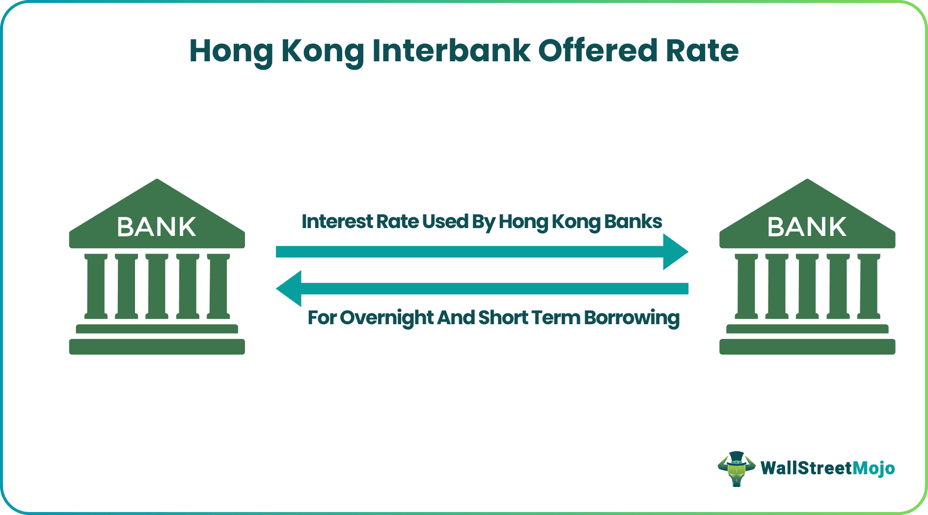 Hong Kong Interbank Offered Rate