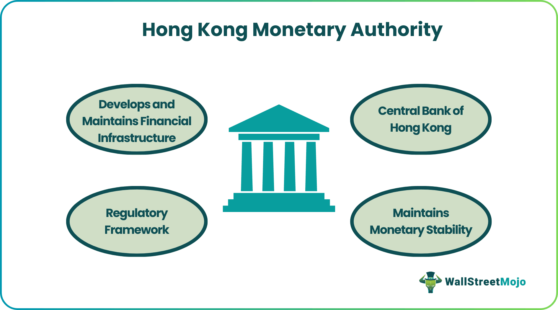Hong Kong Monetary Authority