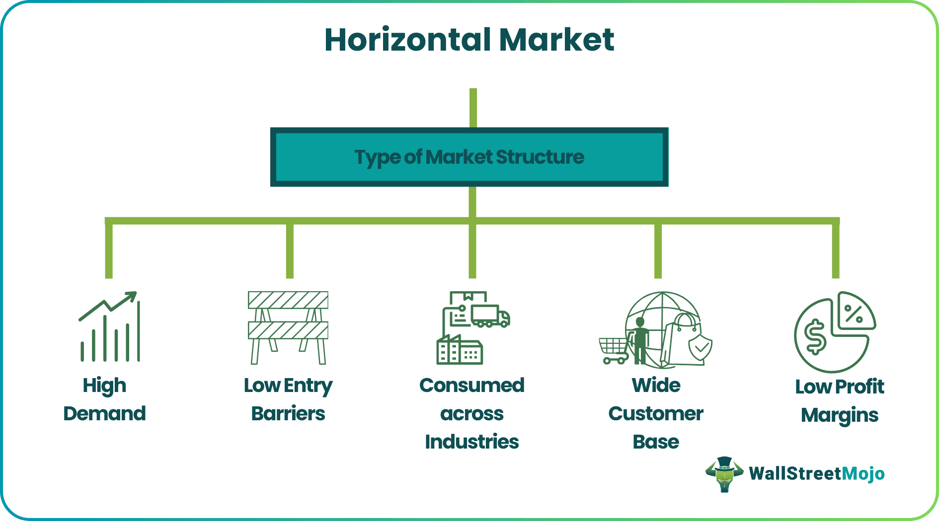 Horizontal Market
