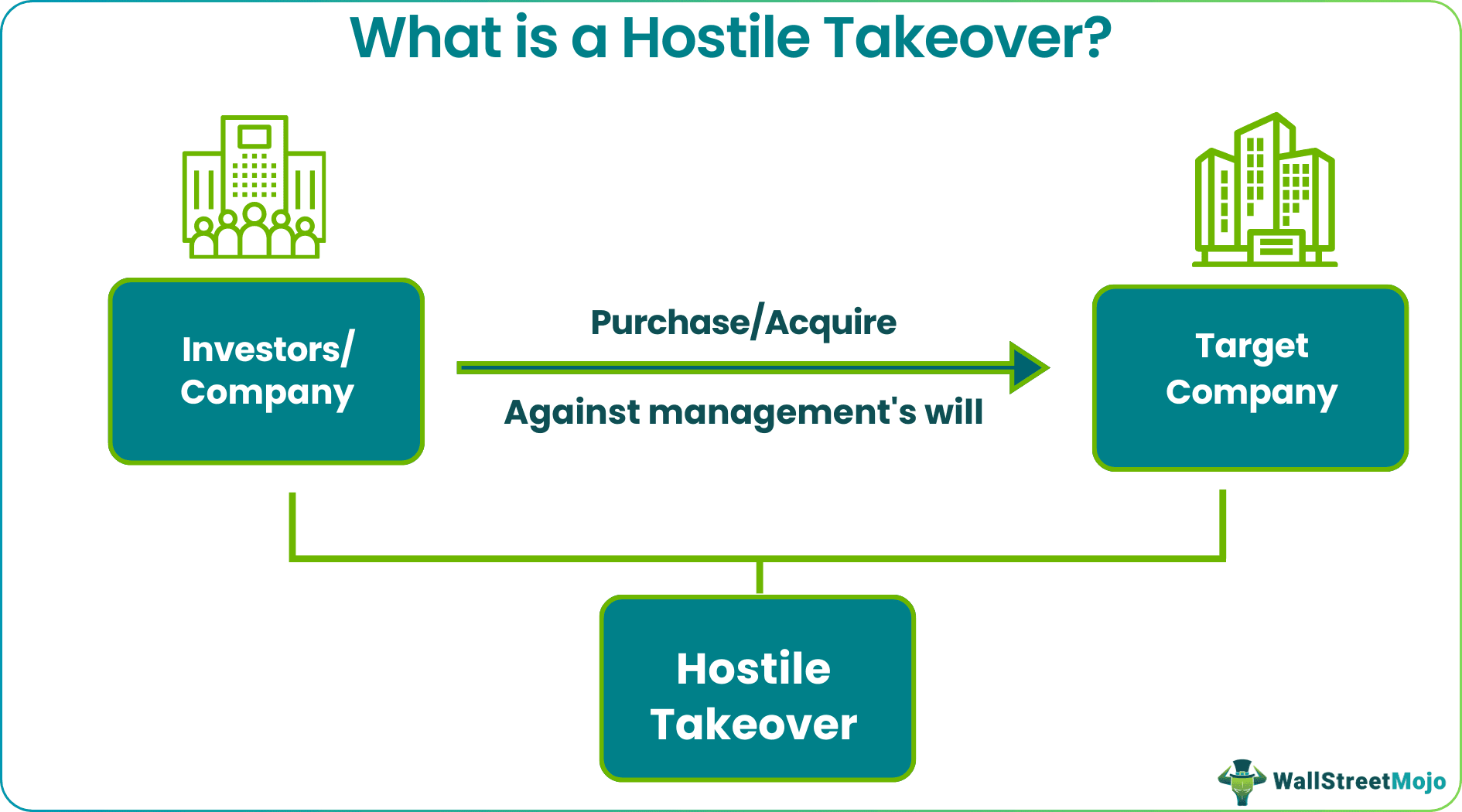 Hostile Takeover