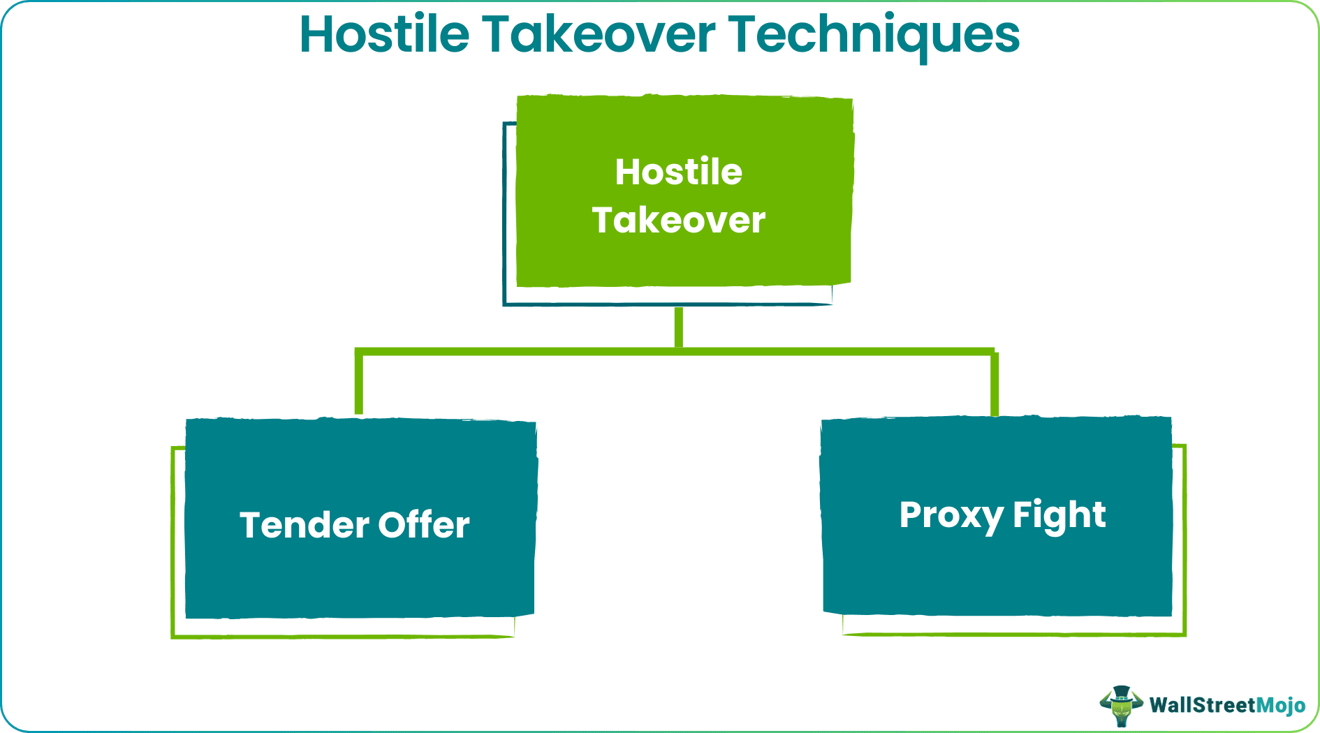 Hostile Takeover in business