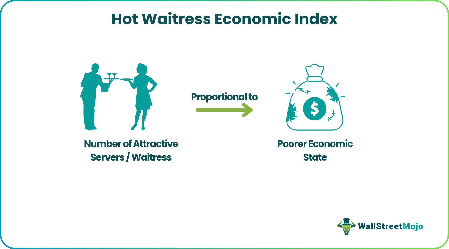 Hot Waitress Economic Index