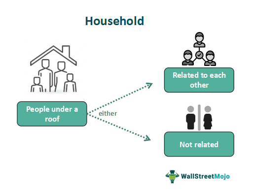 Household
