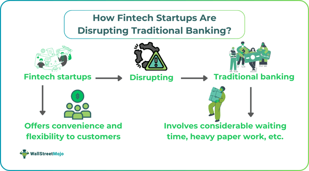 How Fintech Startups Are Disrupting Traditional Banking?