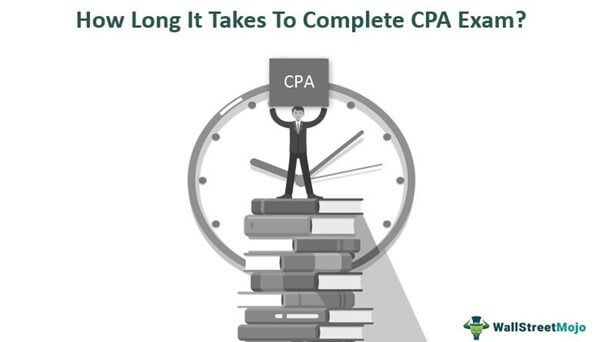 How Long it takes to complete CPA Exam?