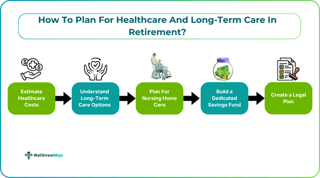 How To Plan For Healthcare And Long-Term Care In Retirement 1