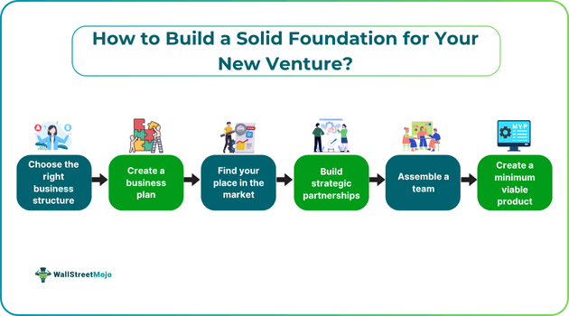 How to Build a Solid Foundation for Your New Venture