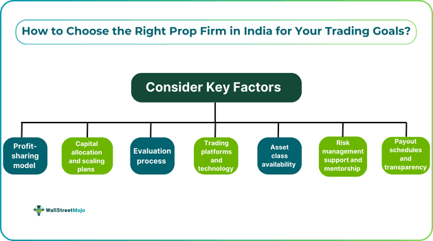 How to Choose the Right Prop Firm in India for Your Trading Goals