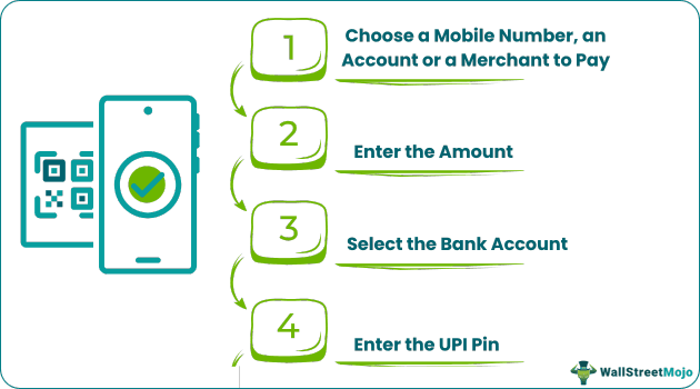 How to Perform a UPI Transaction