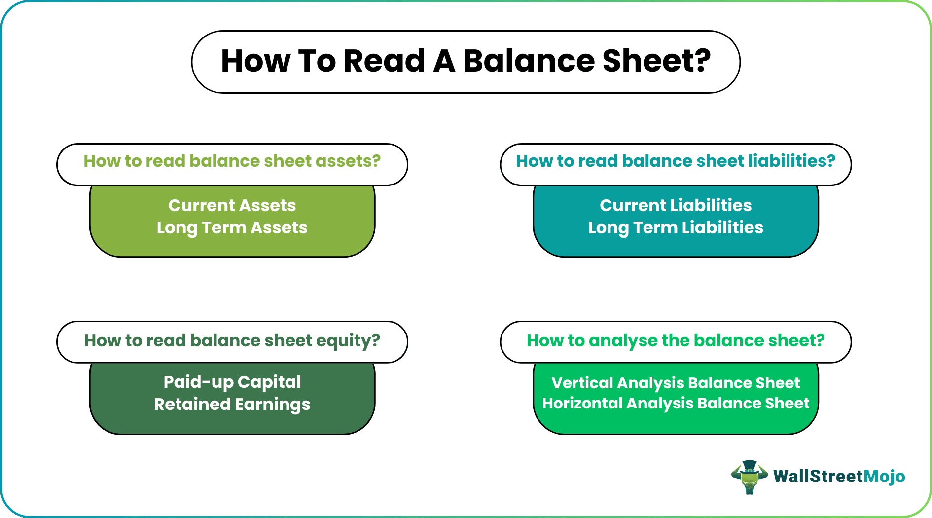 How to Read a Balance Sheet