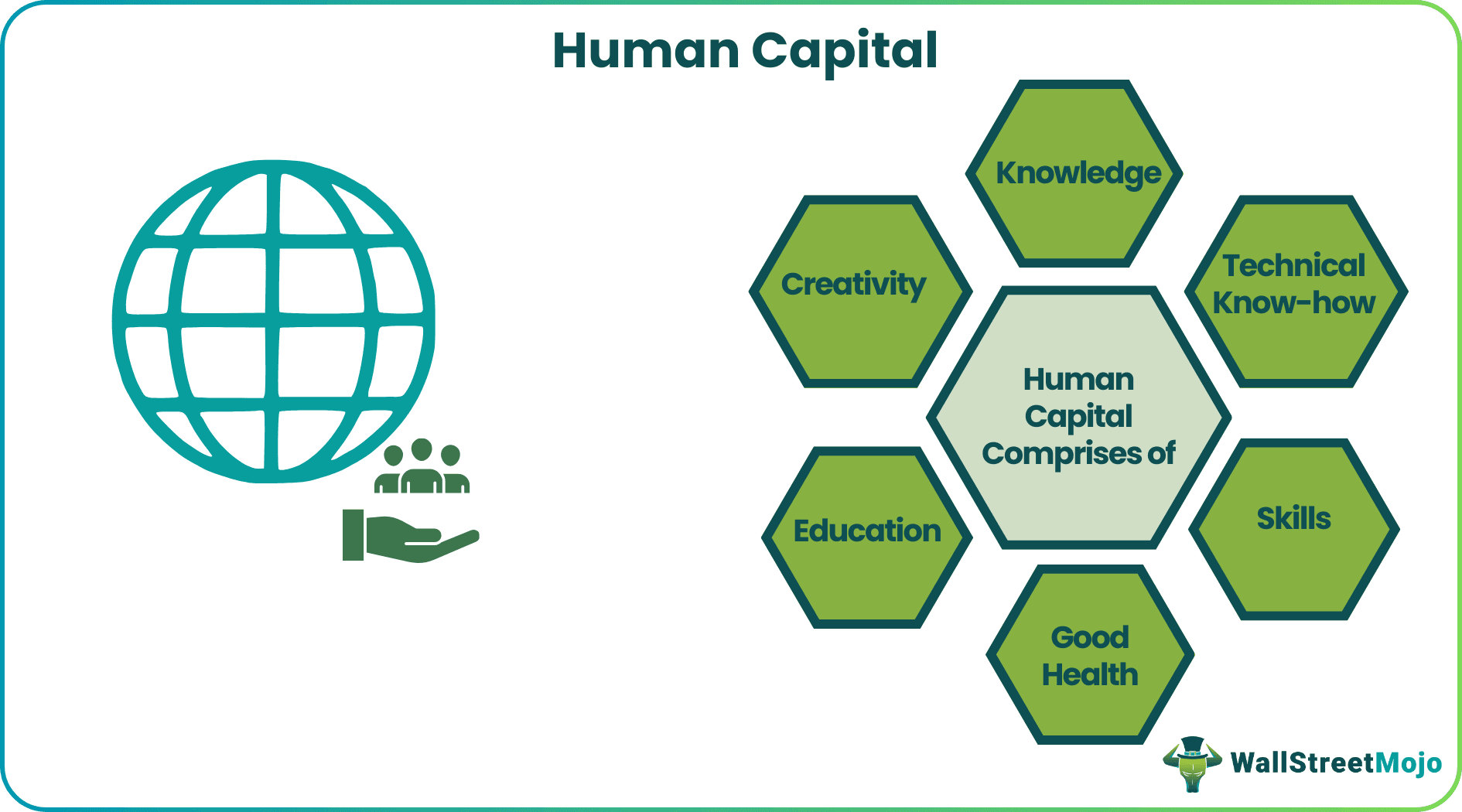 Human Capital