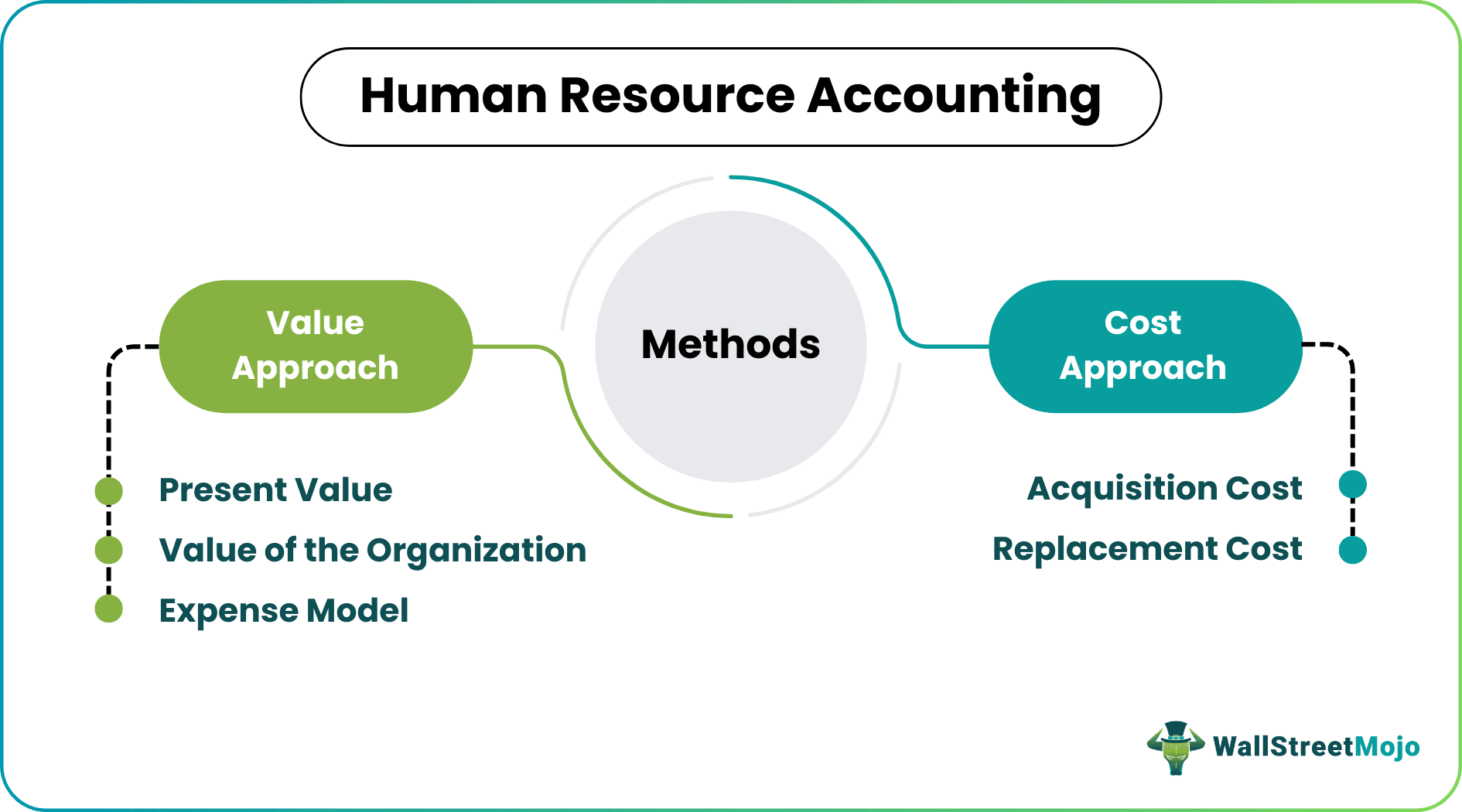 Human Resource Accounting