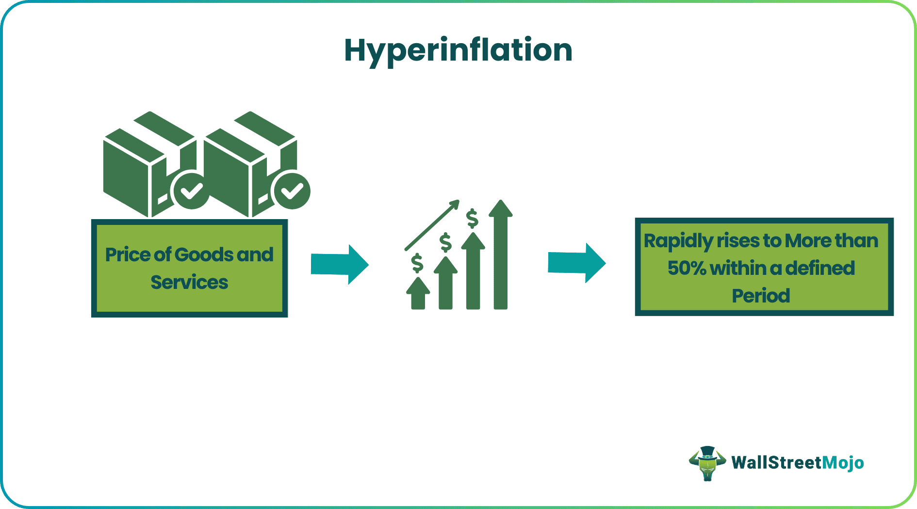 Hyperinflation