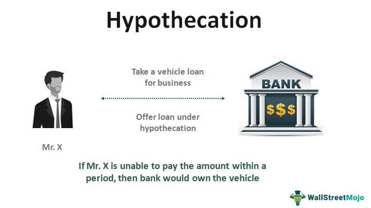 Hypothecation