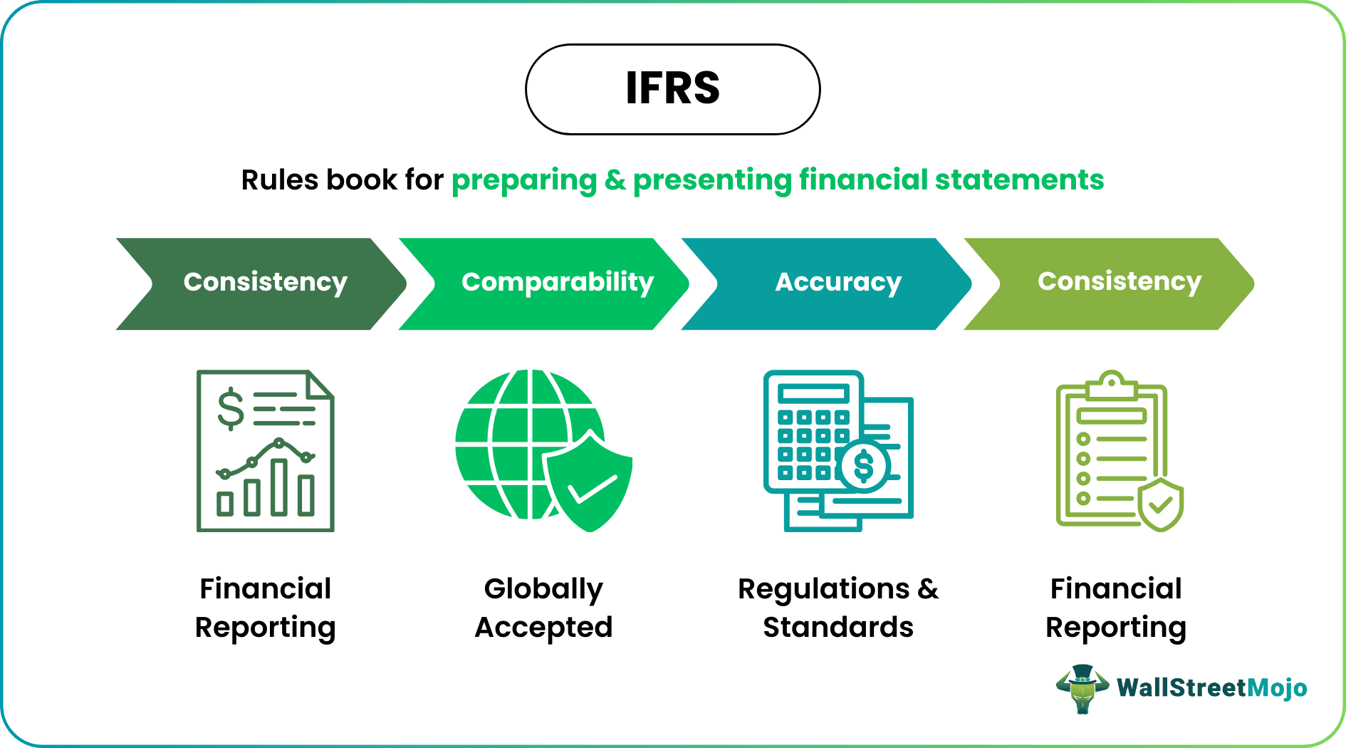 IFRS