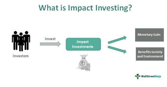 Impact Investing