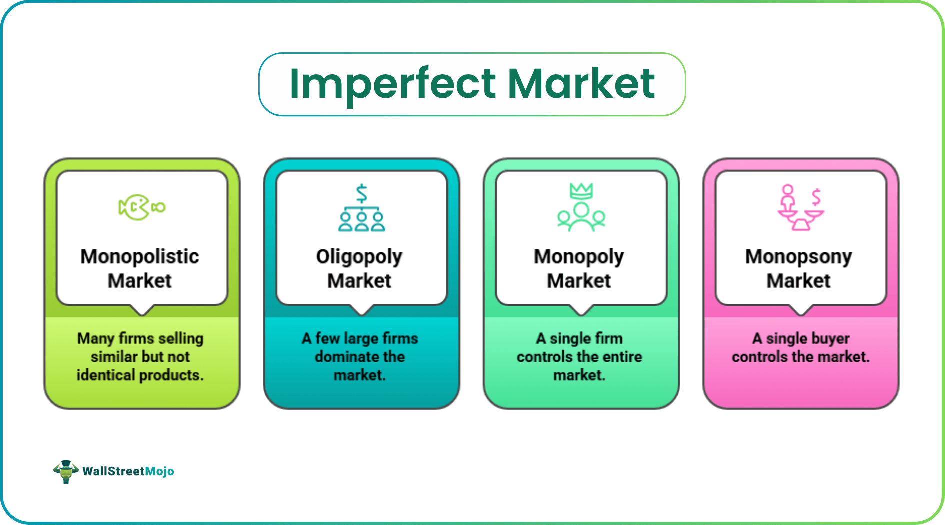 Imperfect Market