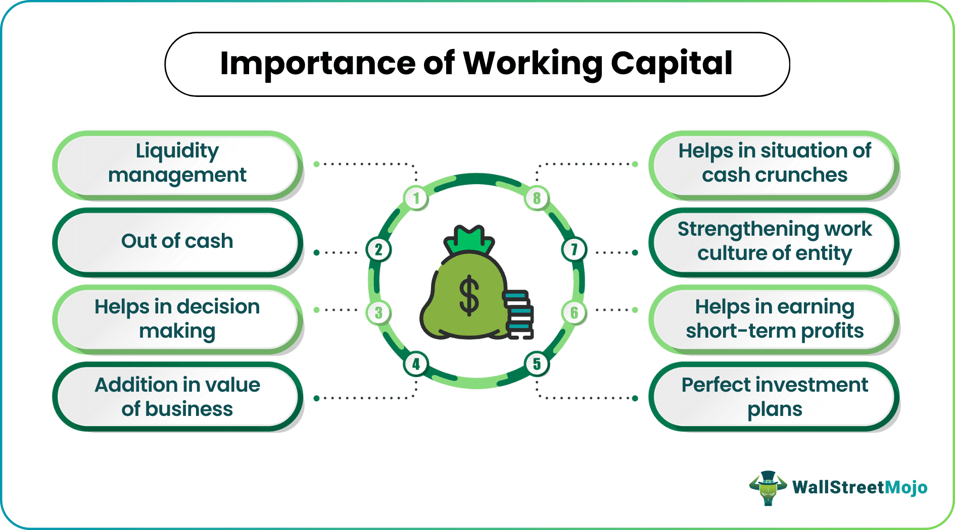 Importance of Working Capital