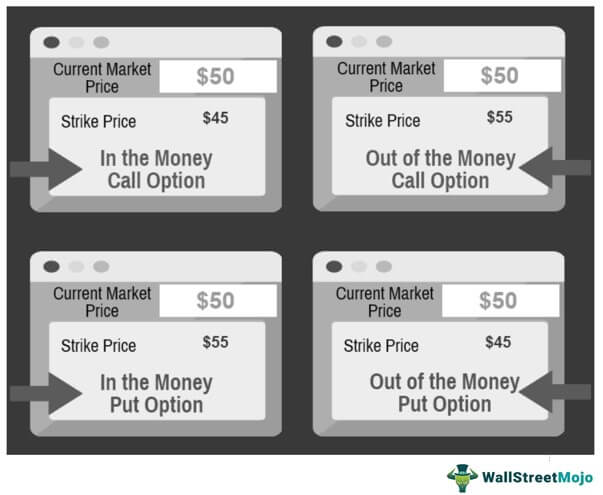 In the Money