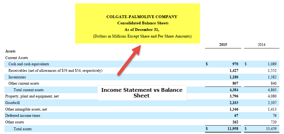 Income Statement vs Balance Sheet
