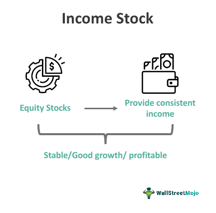 Income Stock