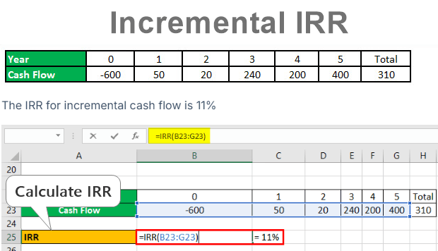 Incremental IRR