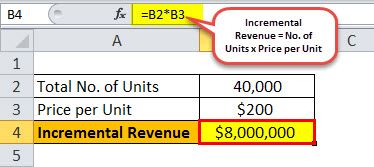 Incremental Revenue