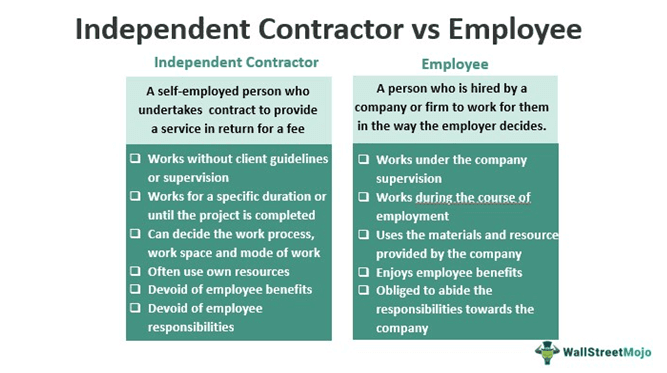 Independent Contractor vs Employee