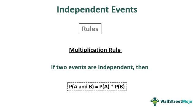 Independent Events