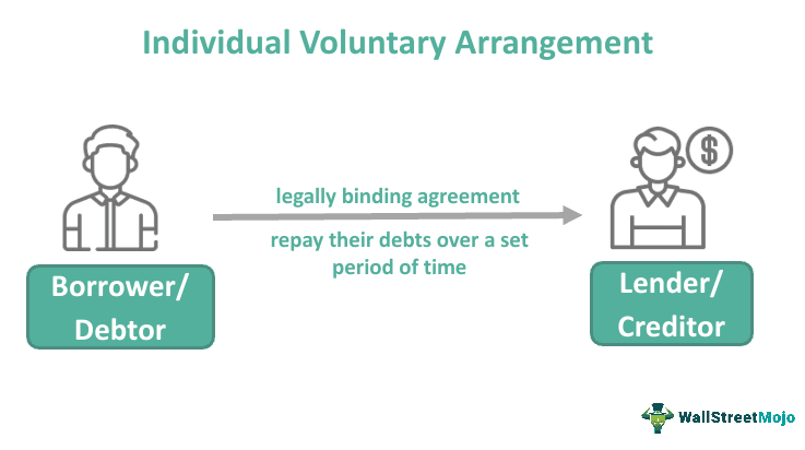 Individual Voluntary Arrangement