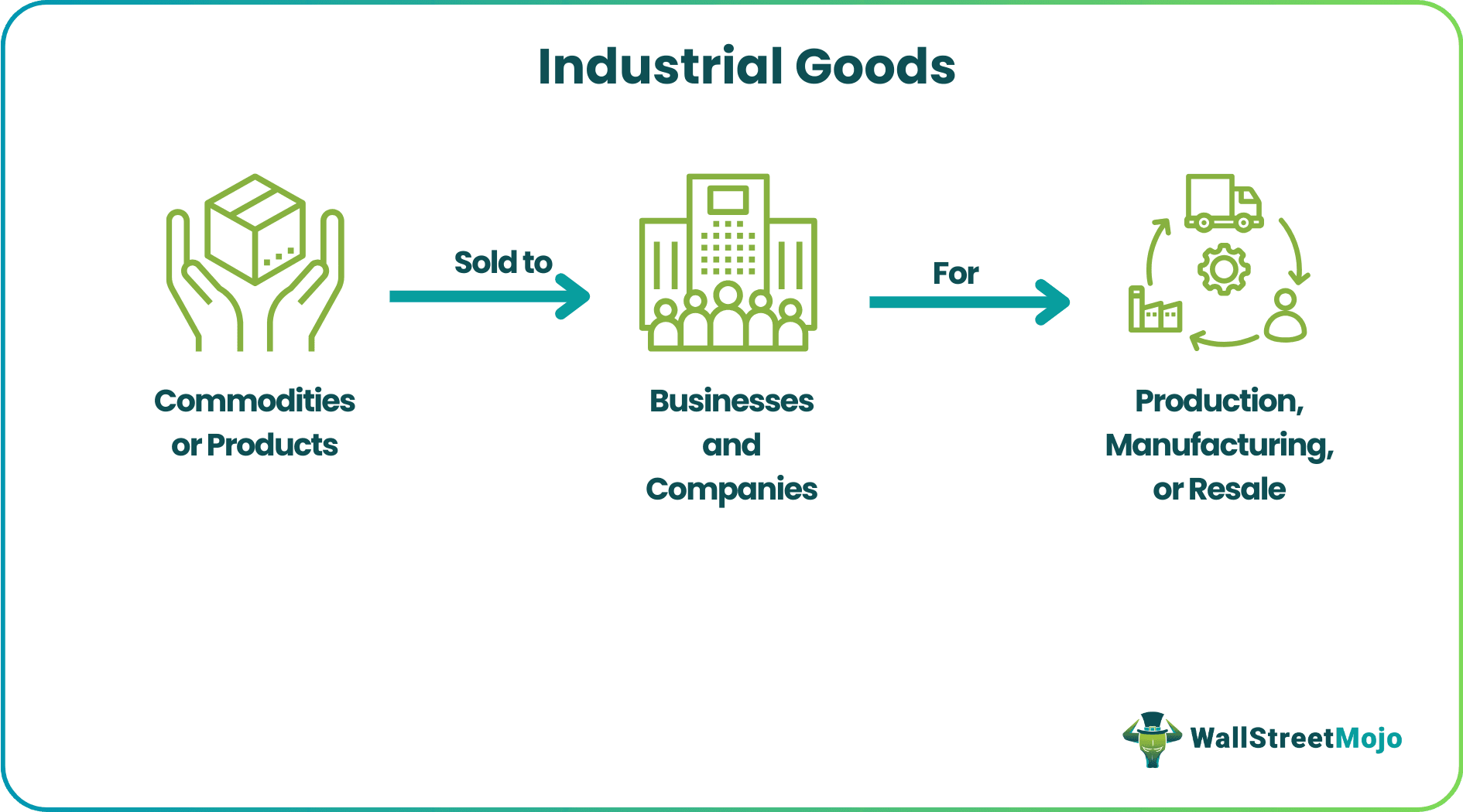 Industrial Goods
