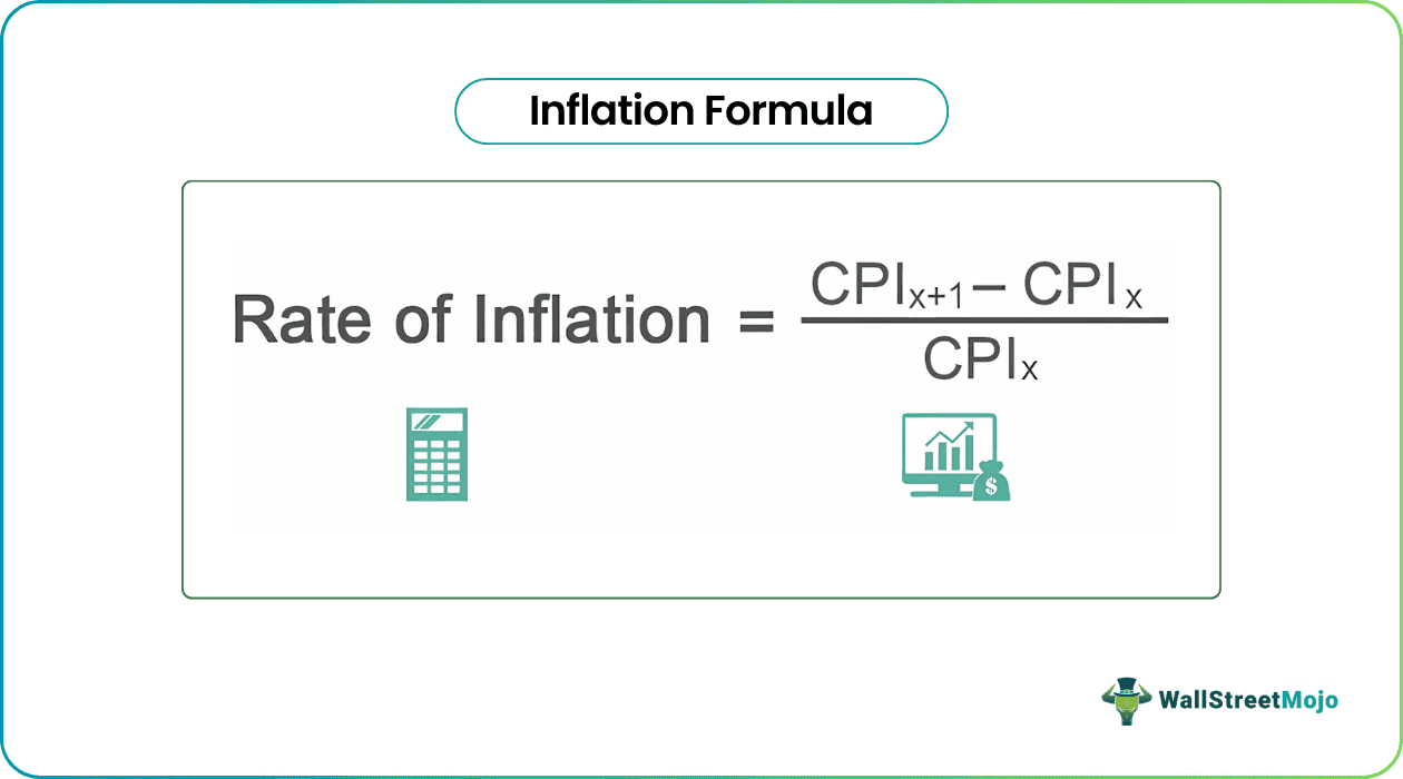 Inflation Formula