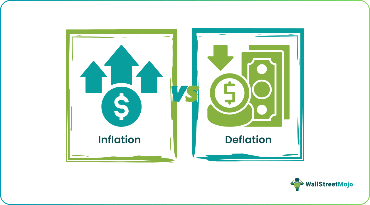 Inflation vs Deflation