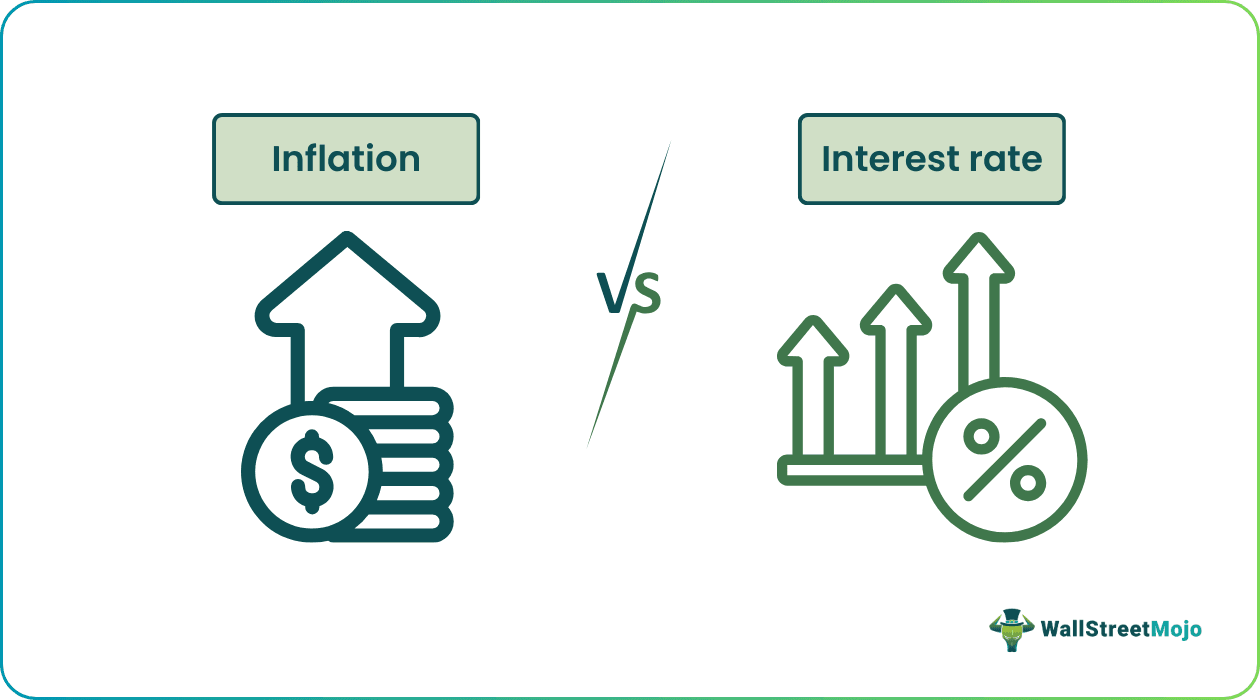 Inflation vs Interest Rate