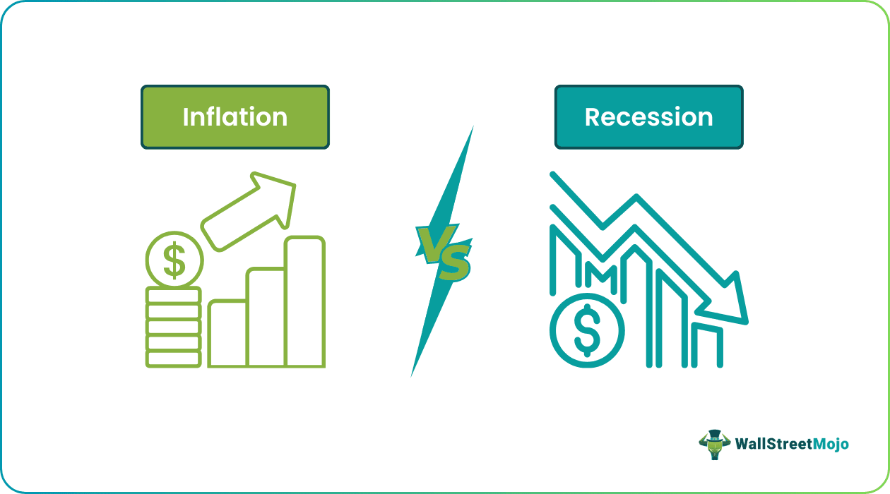 Inflation vs Recession