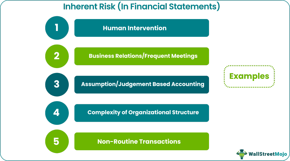 Inherent Risk