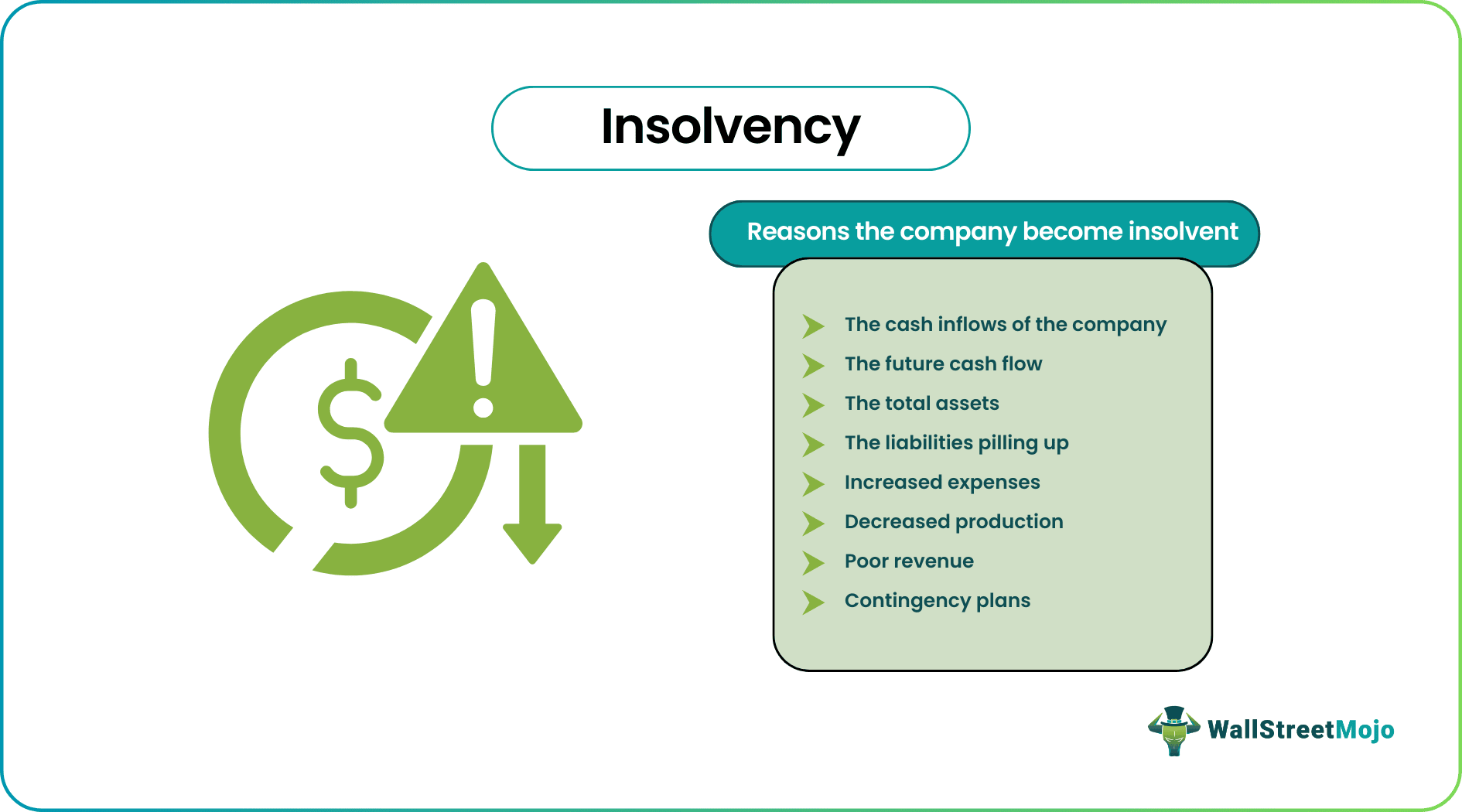 Insolvency