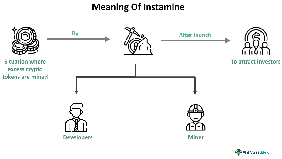 Instamine