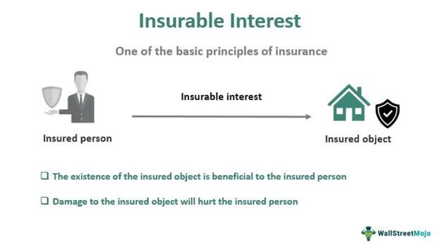 Insurable Interest