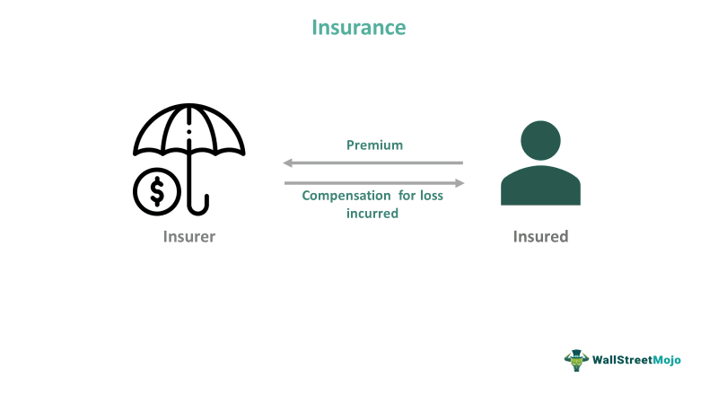 Insurance