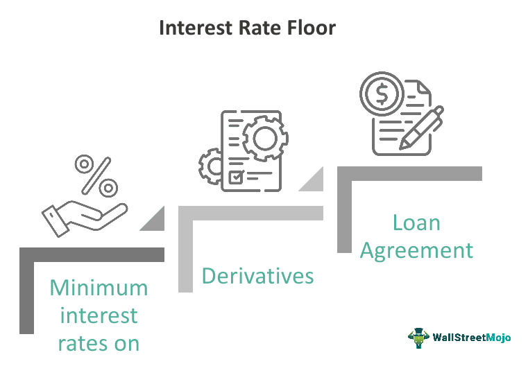 Interest Rate Floor