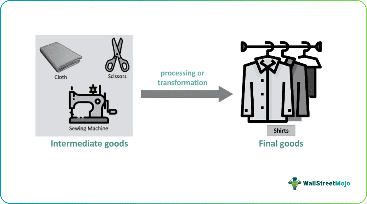 Intermediate Goods
