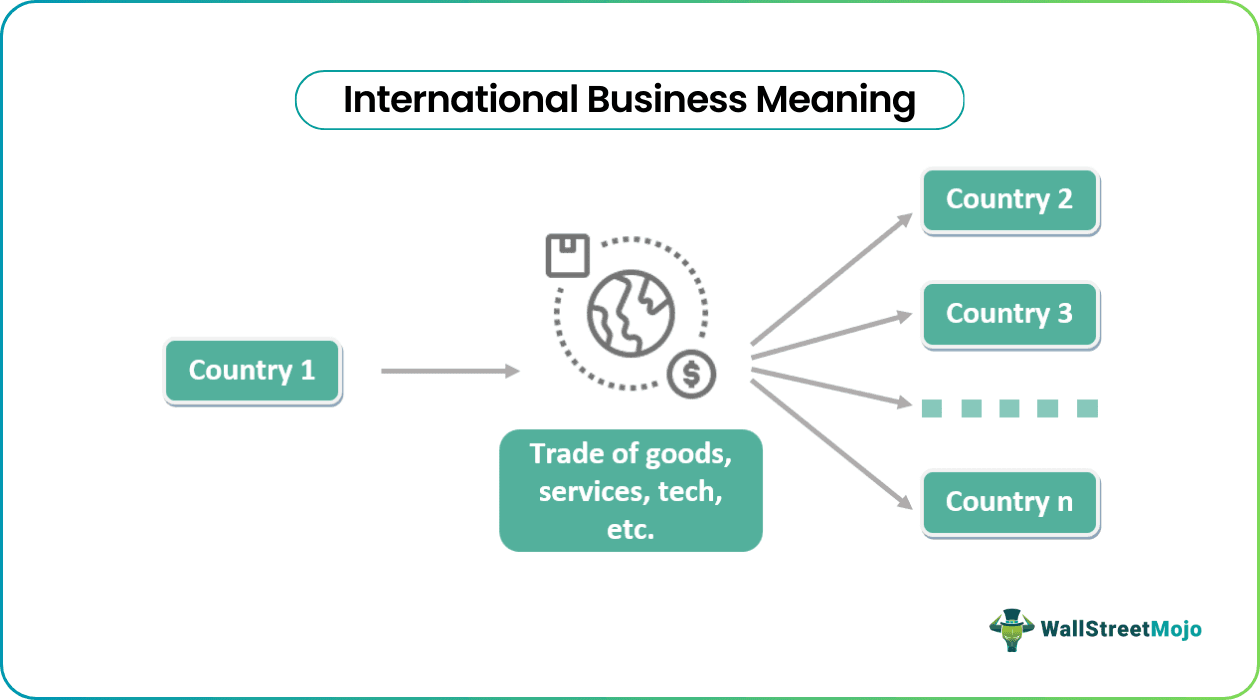 International Business