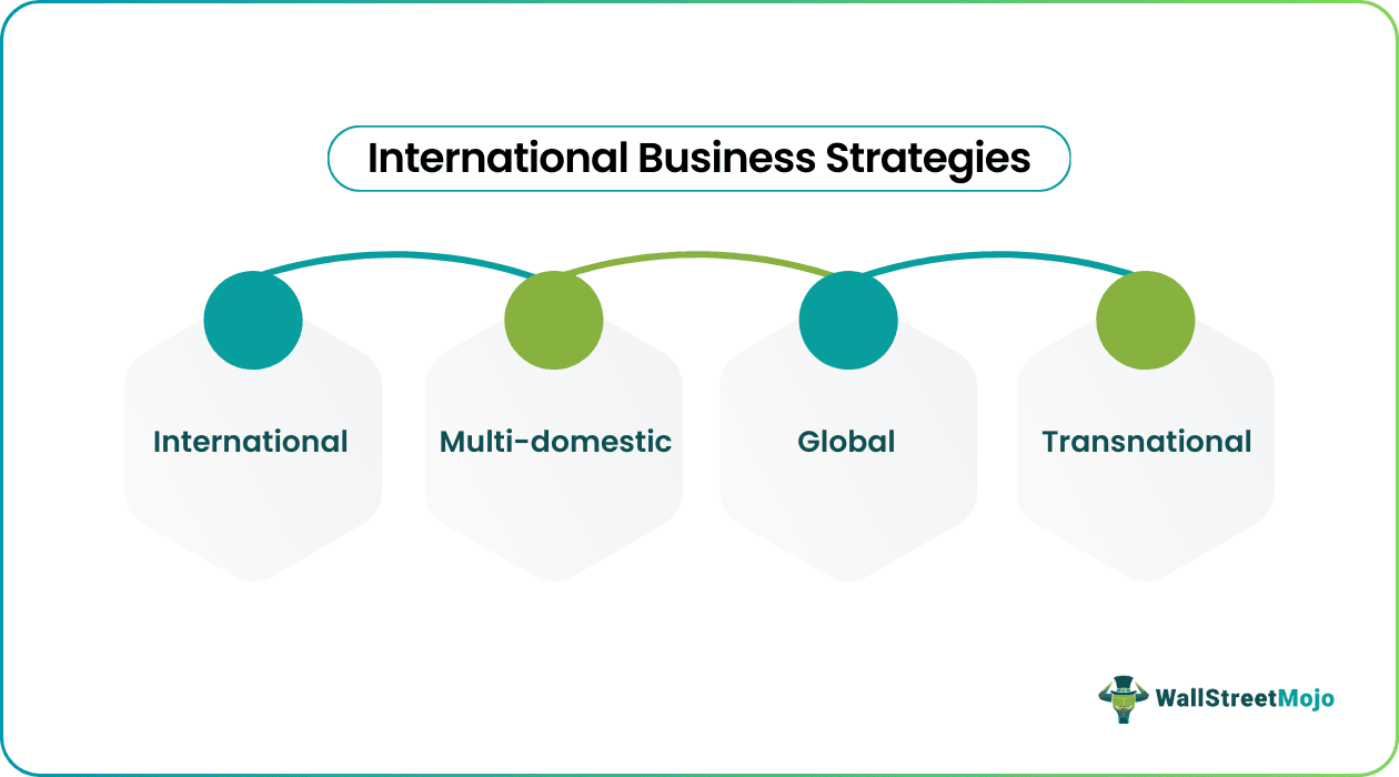 International Business Strategies
