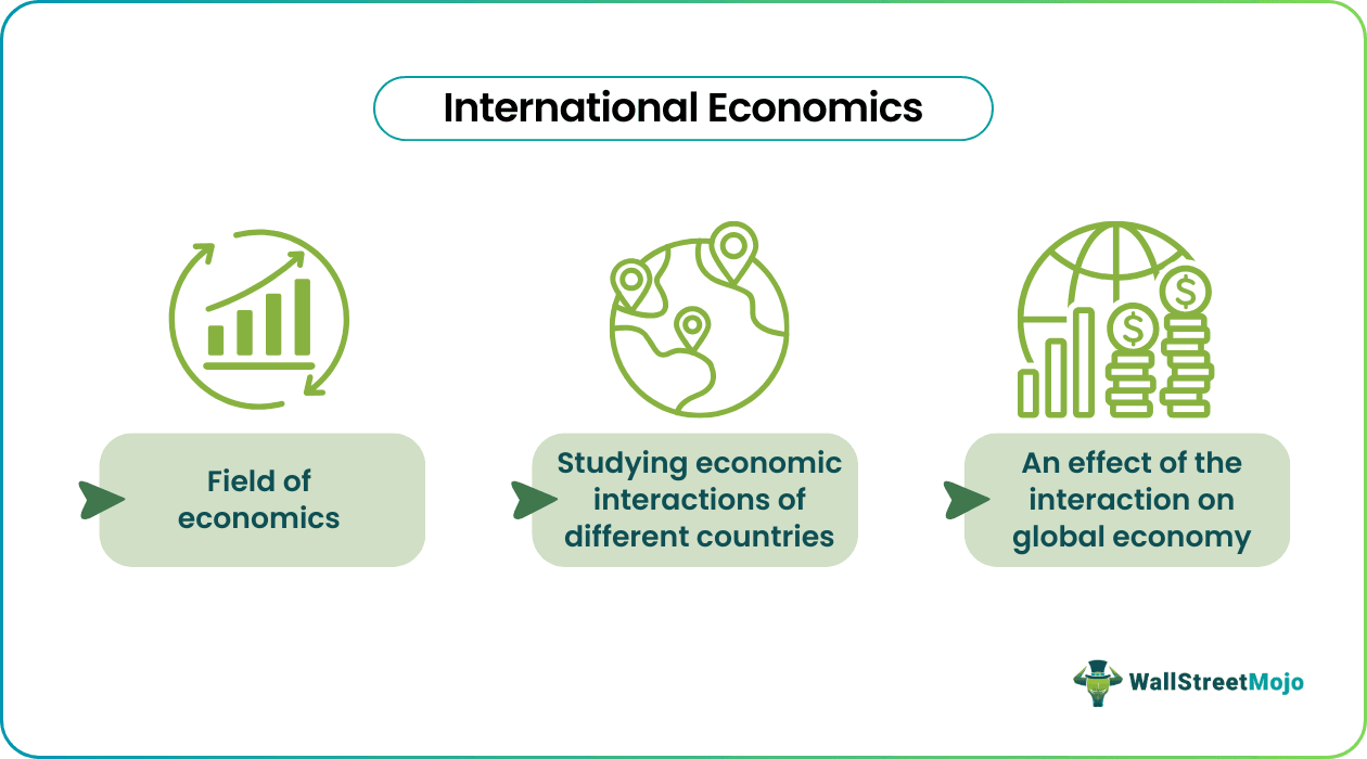 International Economics