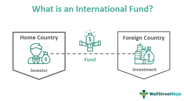 International Fund