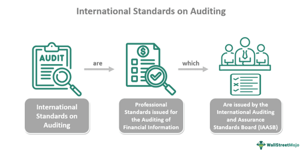 International Standards On Auditing