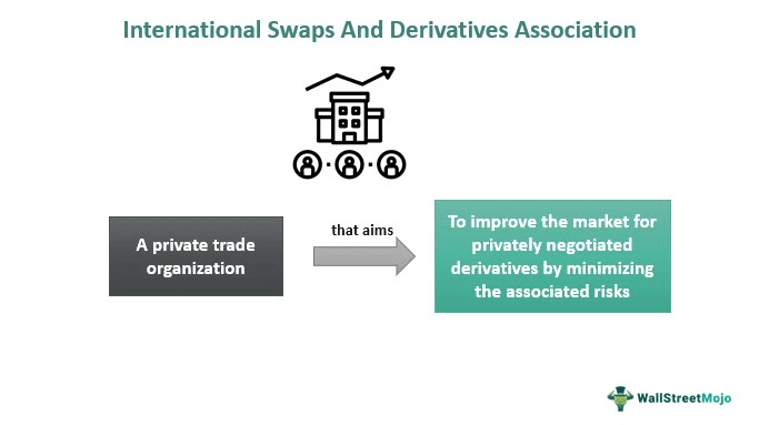 International Swaps And Derivatives Association